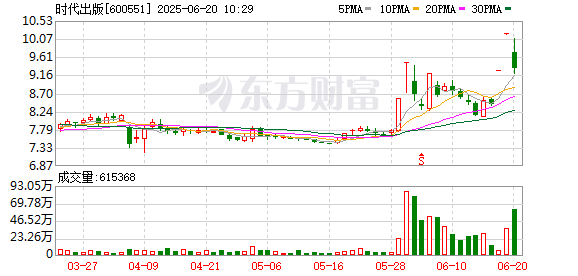 瑞银网配资 二连板时代出版：公司对京东科技的间接持股比例极低 不涉及稳定币业务