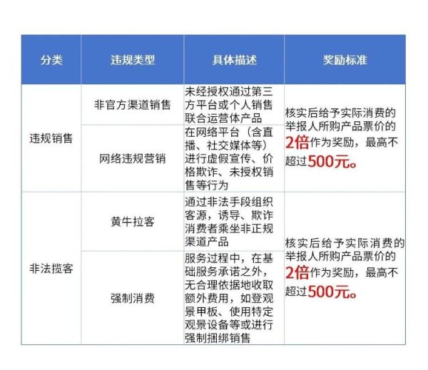 优益配资 双倍返还！青岛海洋旅游联合运营体推出游客权益保障新举措