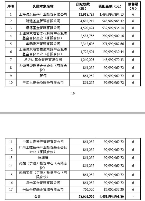 金谷子 688082火了！易方达又出手