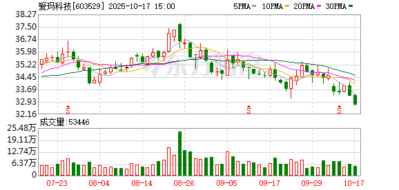 深富策略 爱玛科技：5月23日召开董事会会议
